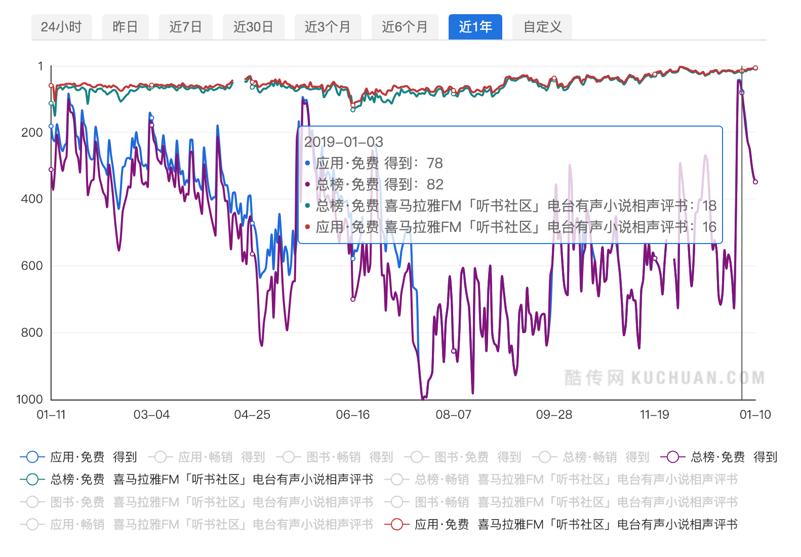 得到APP增长分析