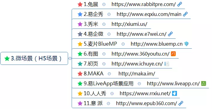 史上最全最详细的新媒体运营工具(121种),自媒体人必备工具 史上最全最详细的新媒体运营工具(121种),自媒体人必备工具