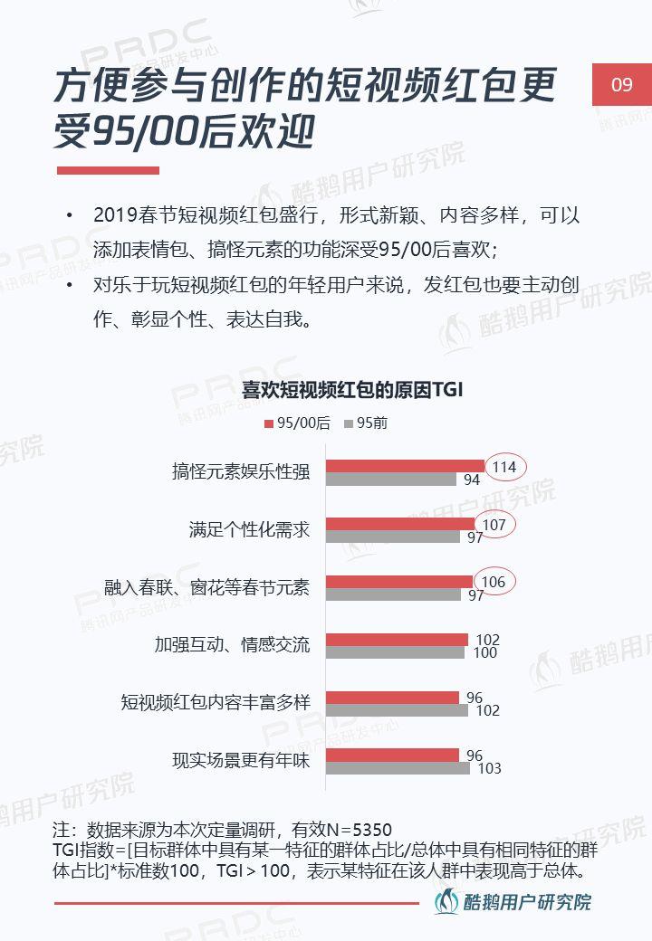 线上贺岁新姿势：解读年轻一族春节互联网生活 | 酷鹅用户研究院