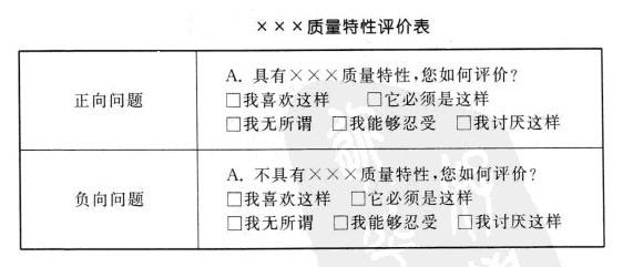 KANO模型 KANO模型