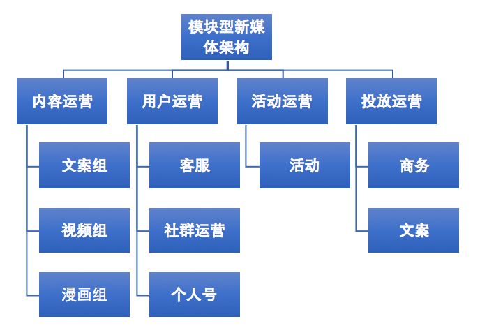 2019年新媒体运营矩阵搭建指南 | 集派公关