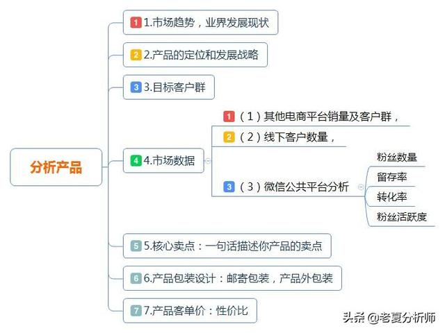 老夏分享：互联网产品经理分析产品的思路是什么？