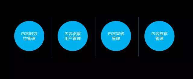 互联网公司关于产品、运营、技术等线路大致概况！