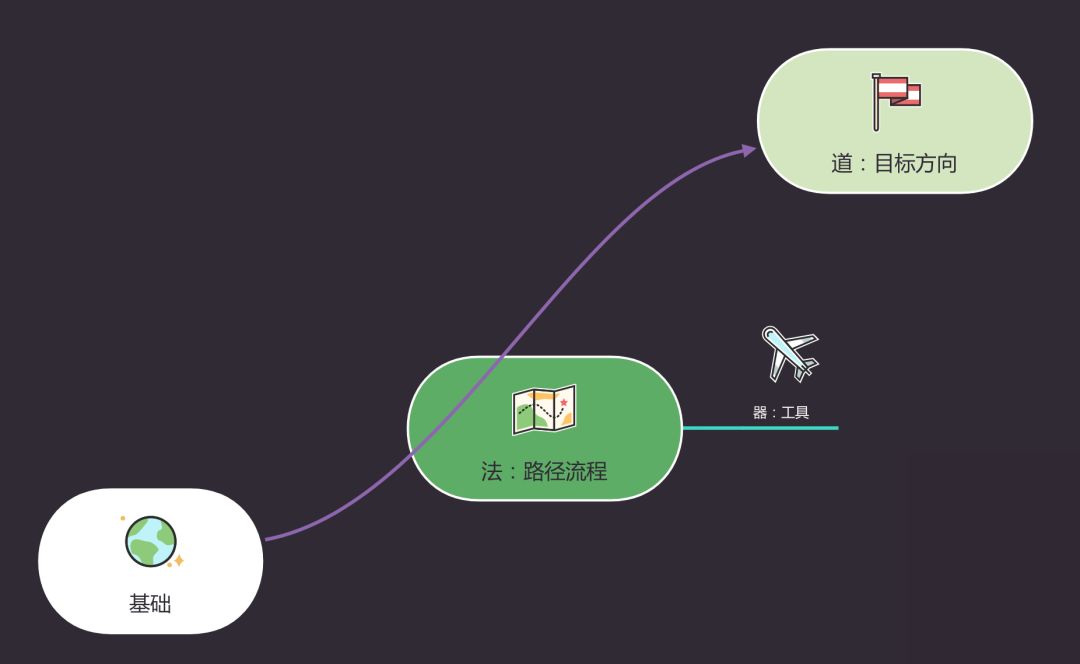 如何搭建属于你自己个人知识体系1.0