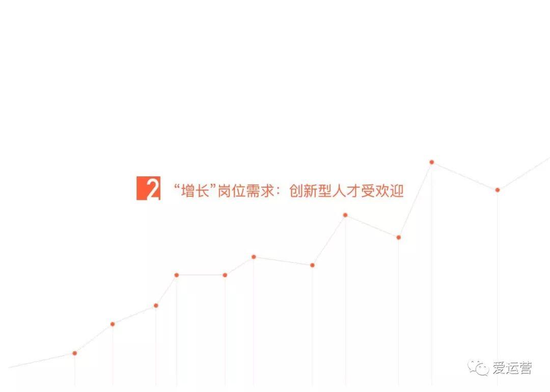 GrowingIO：2018增长白皮书