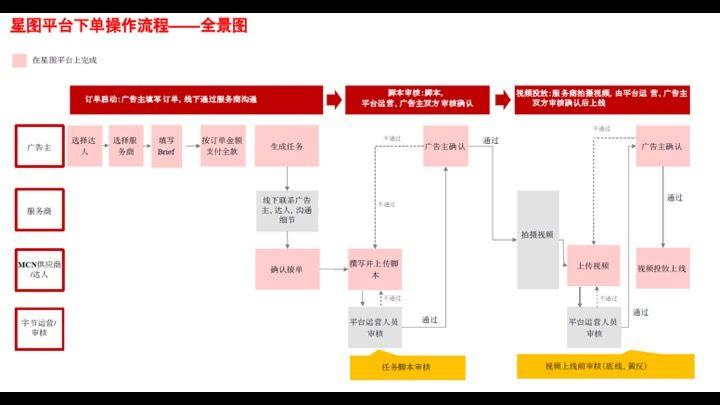 2019年，如何做一个赚钱的抖音号？