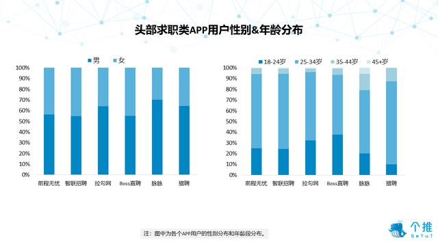 个推大数据：2019年求职类APP数据洞察