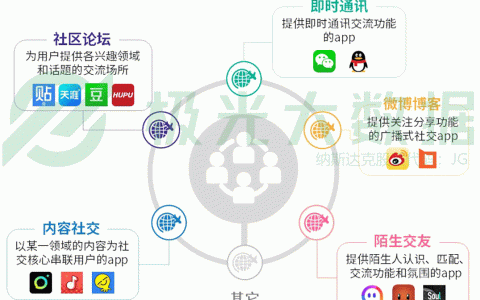 极光大数据：2019年社交网络行业研究报告