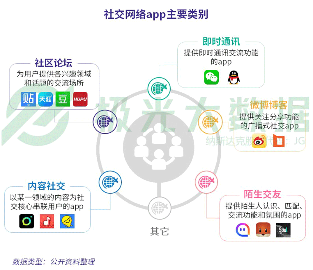 极光大数据：2019年社交网络行业研究报告