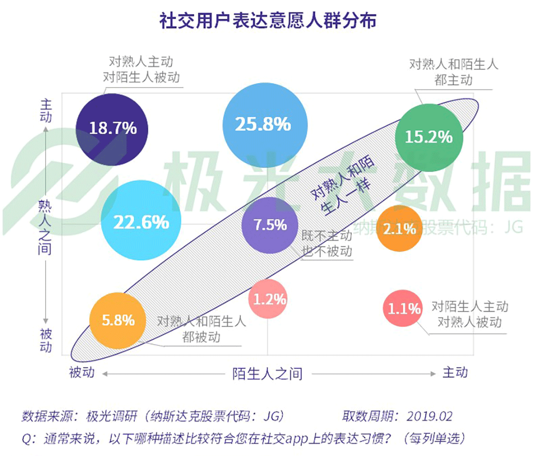 极光大数据：2019年社交网络行业研究报告