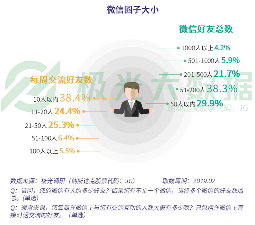 极光大数据：2019年社交网络行业研究报告