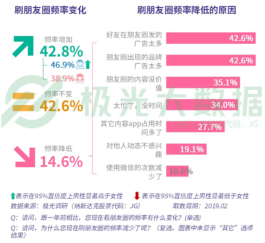 极光大数据：2019年社交网络行业研究报告