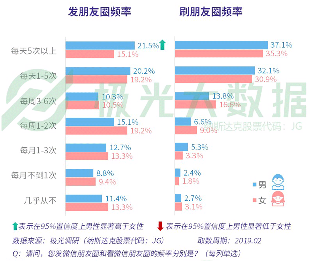 极光大数据：2019年社交网络行业研究报告