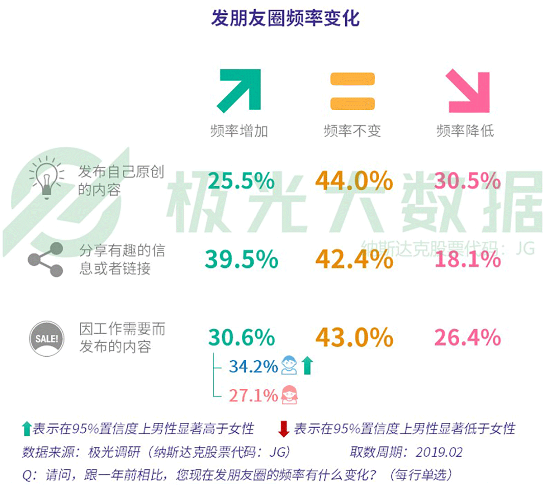 极光大数据：2019年社交网络行业研究报告