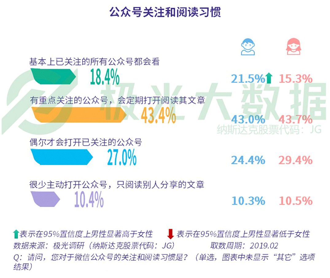 极光大数据：2019年社交网络行业研究报告