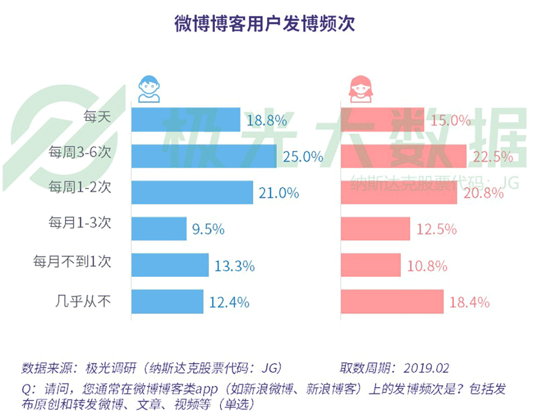 极光大数据：2019年社交网络行业研究报告