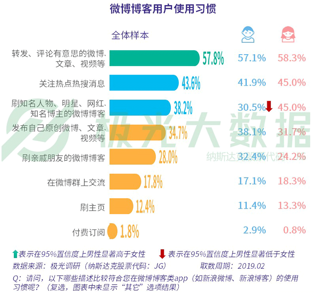 极光大数据：2019年社交网络行业研究报告