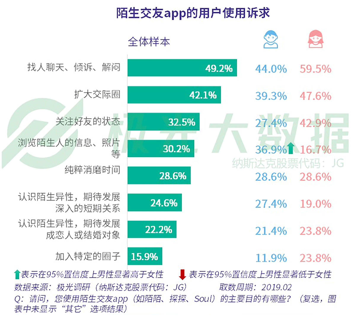 极光大数据：2019年社交网络行业研究报告