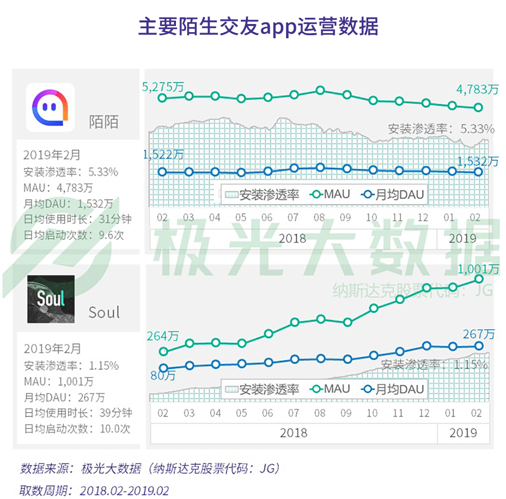 极光大数据：2019年社交网络行业研究报告