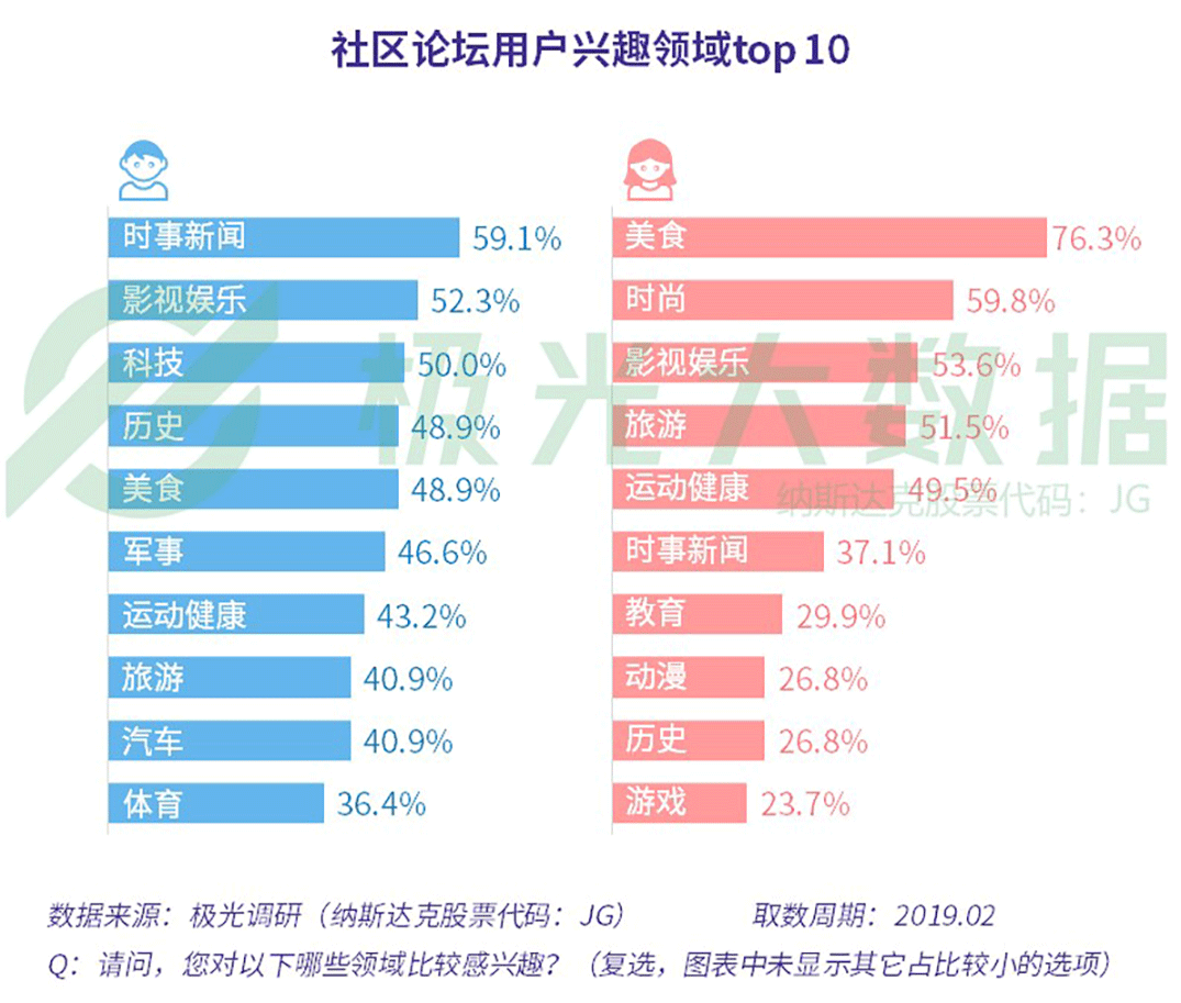 极光大数据：2019年社交网络行业研究报告