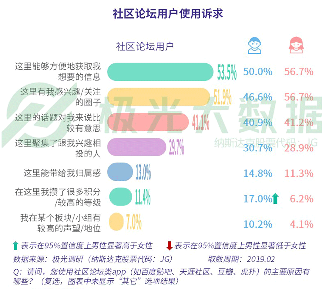 极光大数据：2019年社交网络行业研究报告