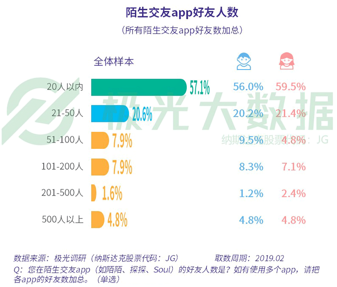 极光大数据：2019年社交网络行业研究报告