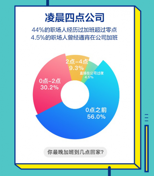 BOSS直聘&微博职场：2019职场人加班现状调查 三成受访者时薪低于20元