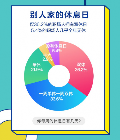 BOSS直聘&微博职场：2019职场人加班现状调查 三成受访者时薪低于20元