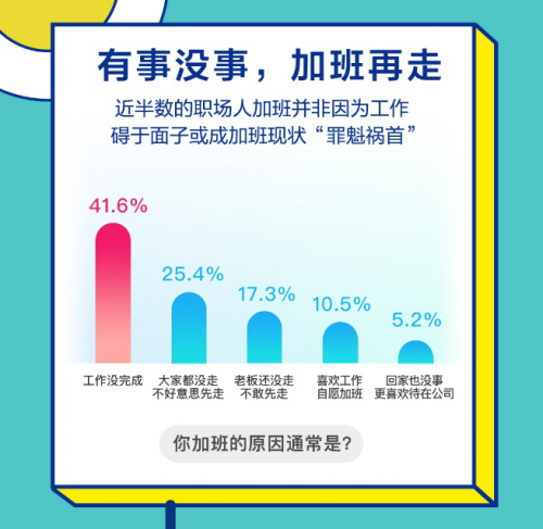 BOSS直聘&微博职场：2019职场人加班现状调查 三成受访者时薪低于20元