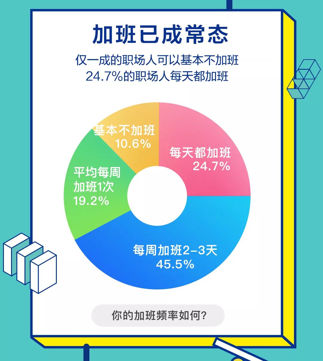 BOSS直聘:2019职场人加班现状调查报告