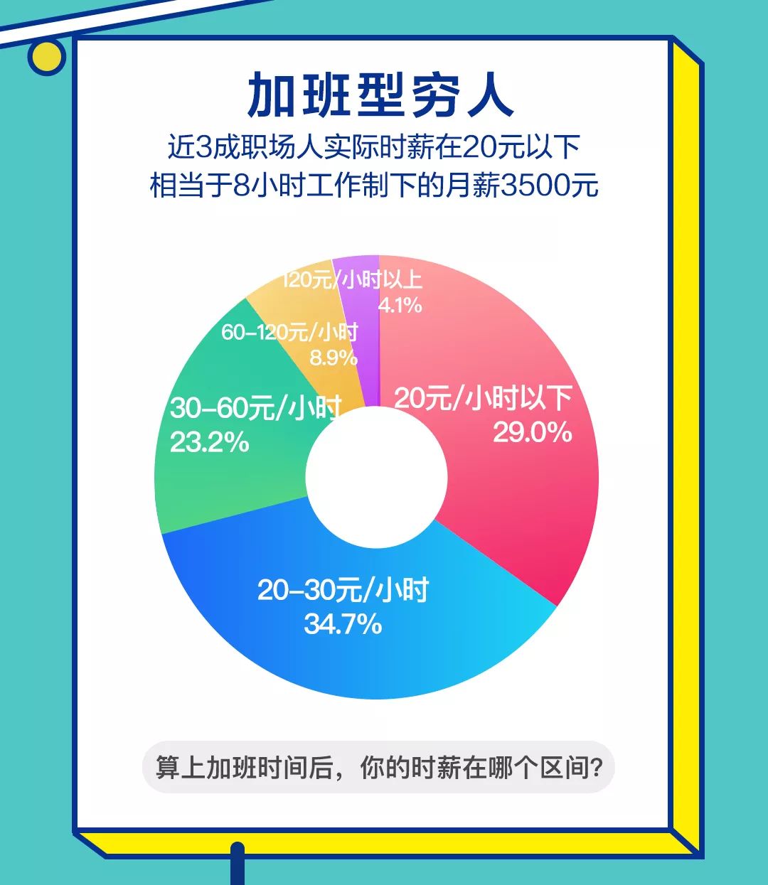 BOSS直聘:2019职场人加班现状调查报告