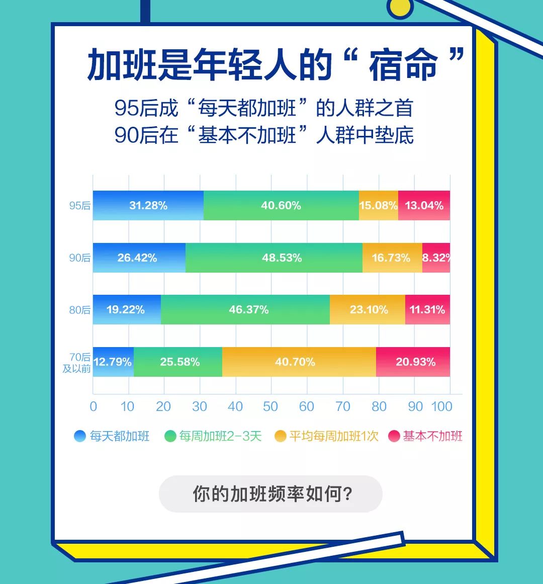 BOSS直聘:2019职场人加班现状调查报告