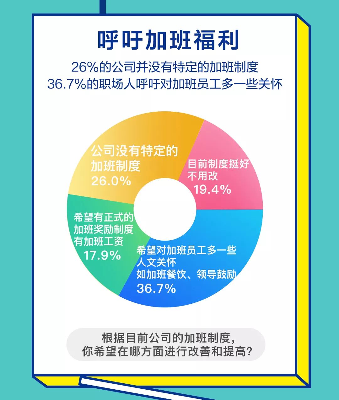 BOSS直聘:2019职场人加班现状调查报告