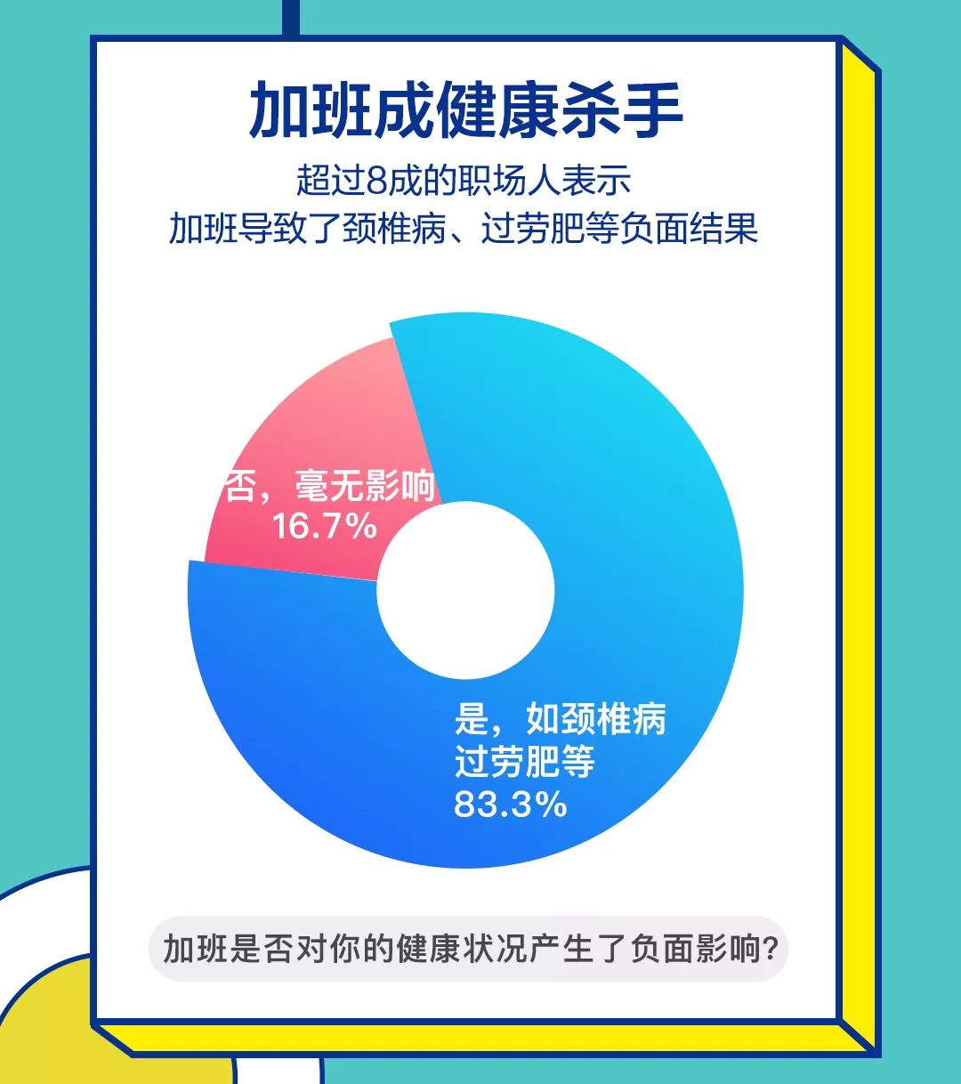 BOSS直聘:2019职场人加班现状调查报告