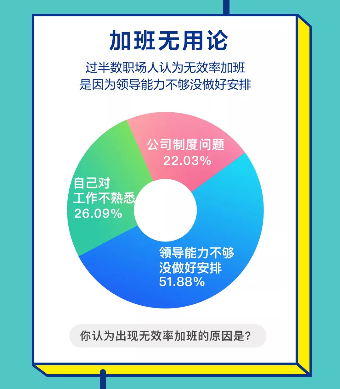 BOSS直聘:2019职场人加班现状调查报告