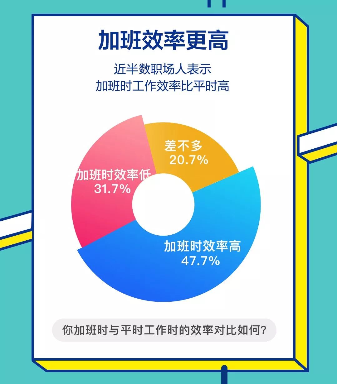 BOSS直聘:2019职场人加班现状调查报告
