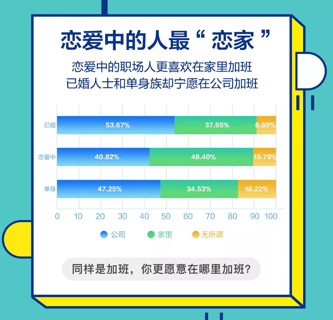 BOSS直聘:2019职场人加班现状调查报告