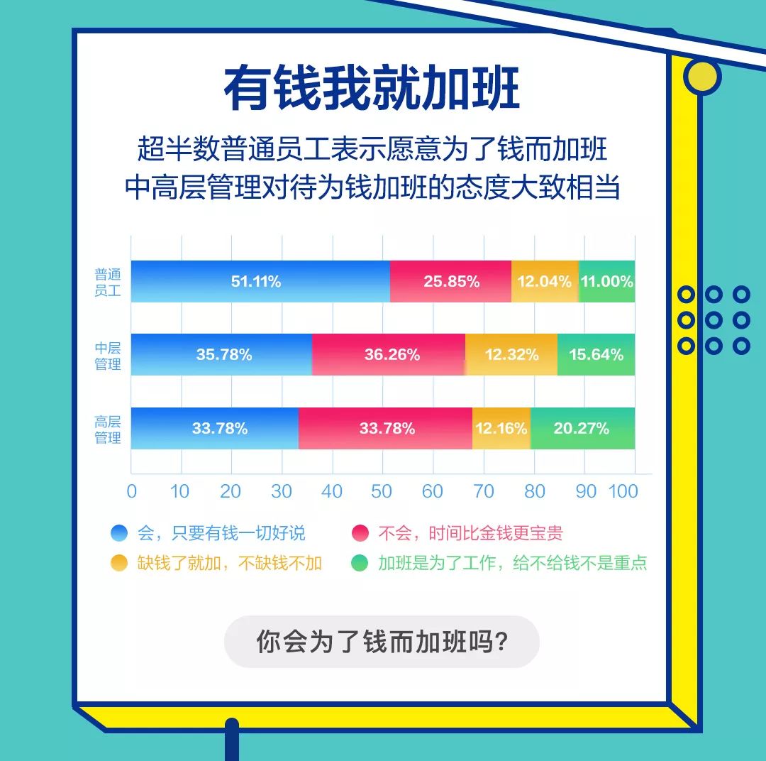 BOSS直聘:2019职场人加班现状调查报告