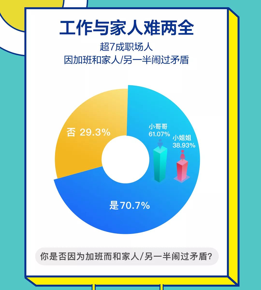 BOSS直聘:2019职场人加班现状调查报告