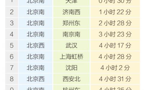 马蜂窝：2019年五一小长假旅游趋势报告