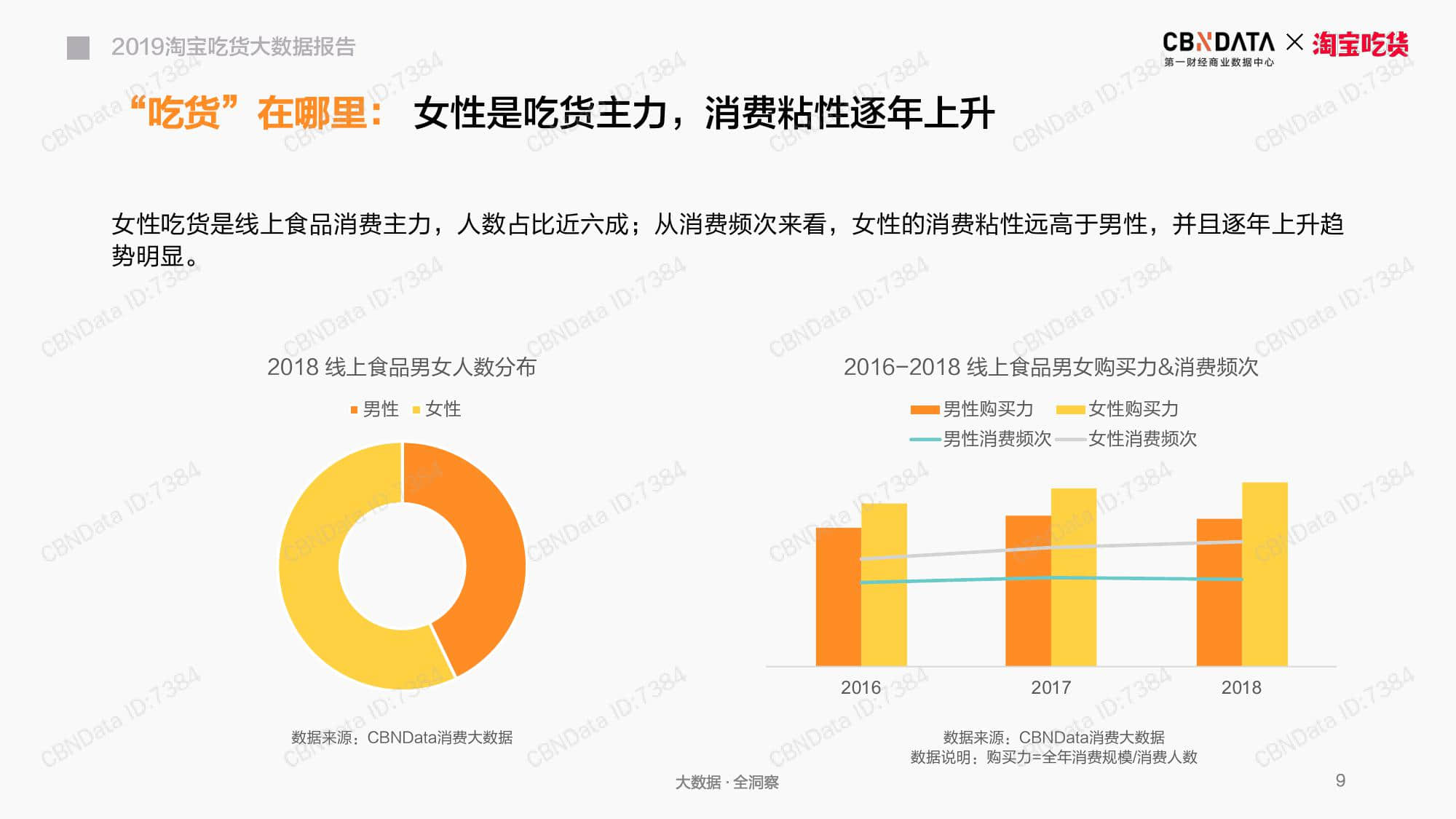 CBNData：2019淘宝吃货大数据报告