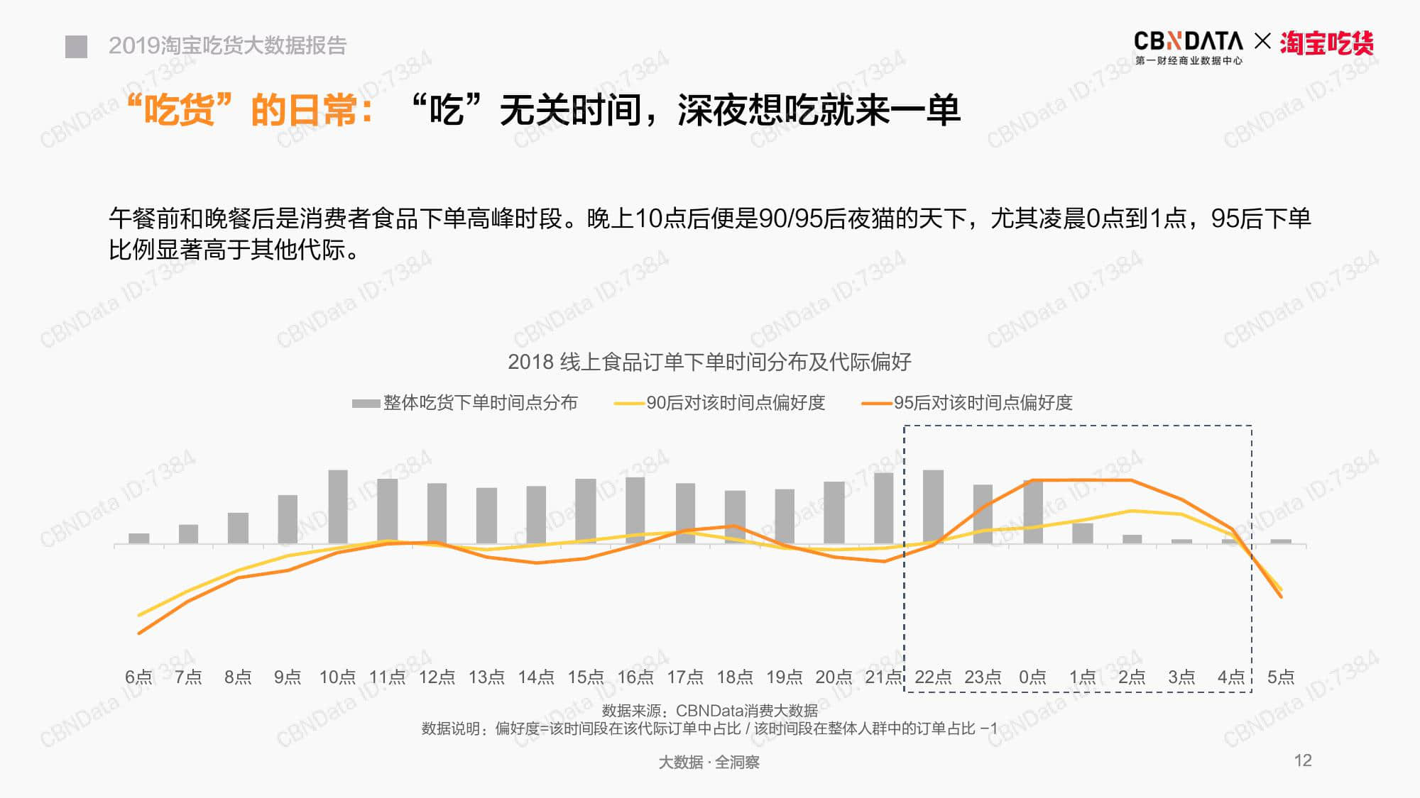 CBNData：2019淘宝吃货大数据报告