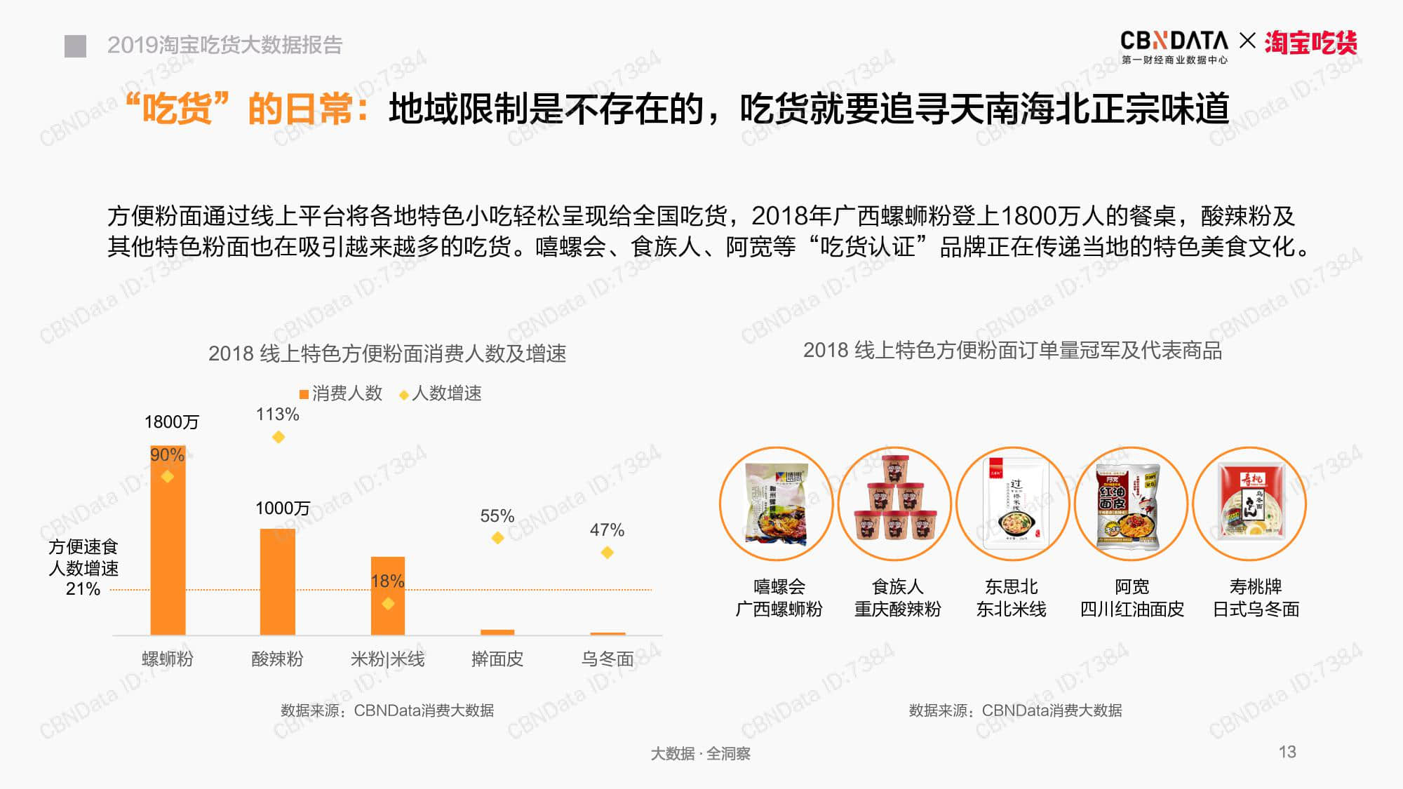 CBNData：2019淘宝吃货大数据报告