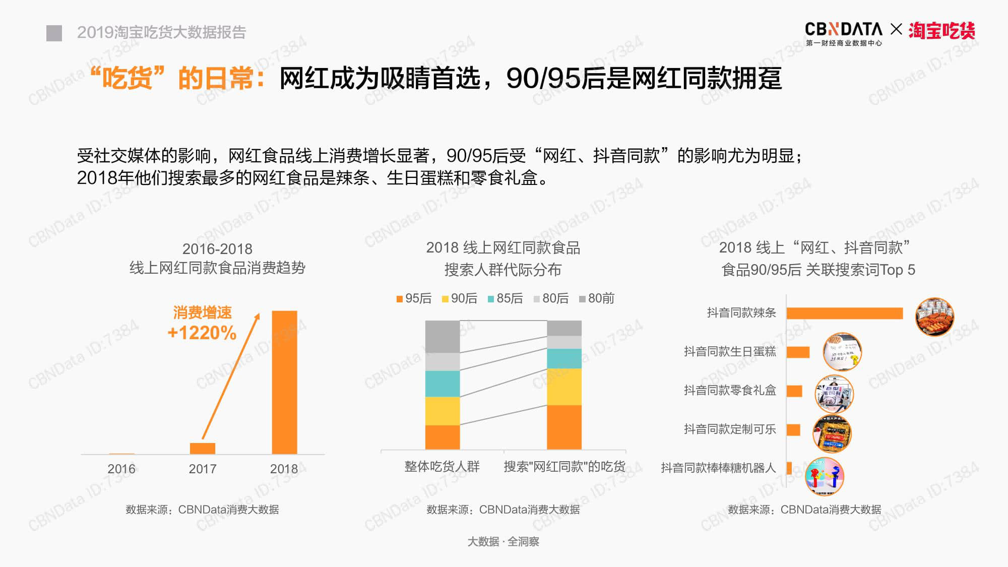 CBNData：2019淘宝吃货大数据报告