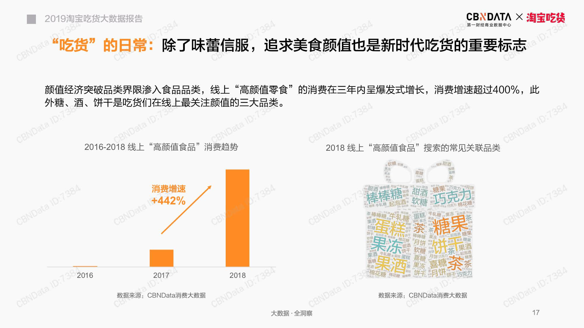 CBNData：2019淘宝吃货大数据报告