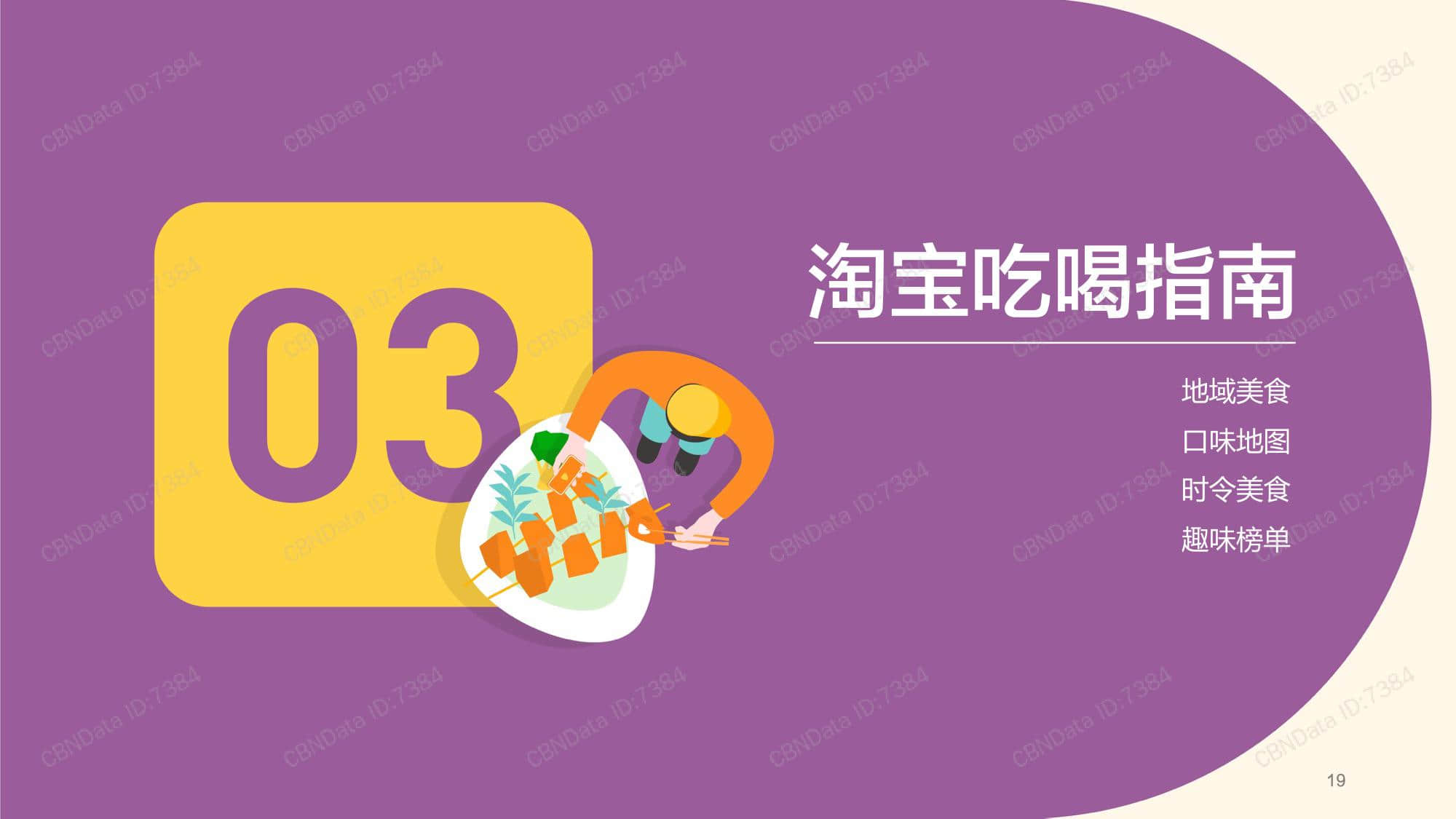 CBNData：2019淘宝吃货大数据报告