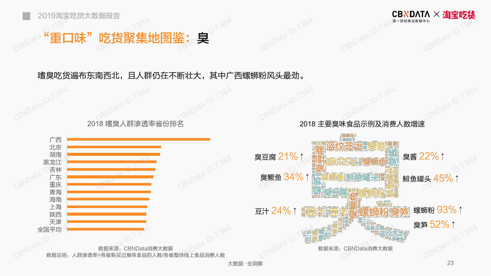 CBNData：2019淘宝吃货大数据报告