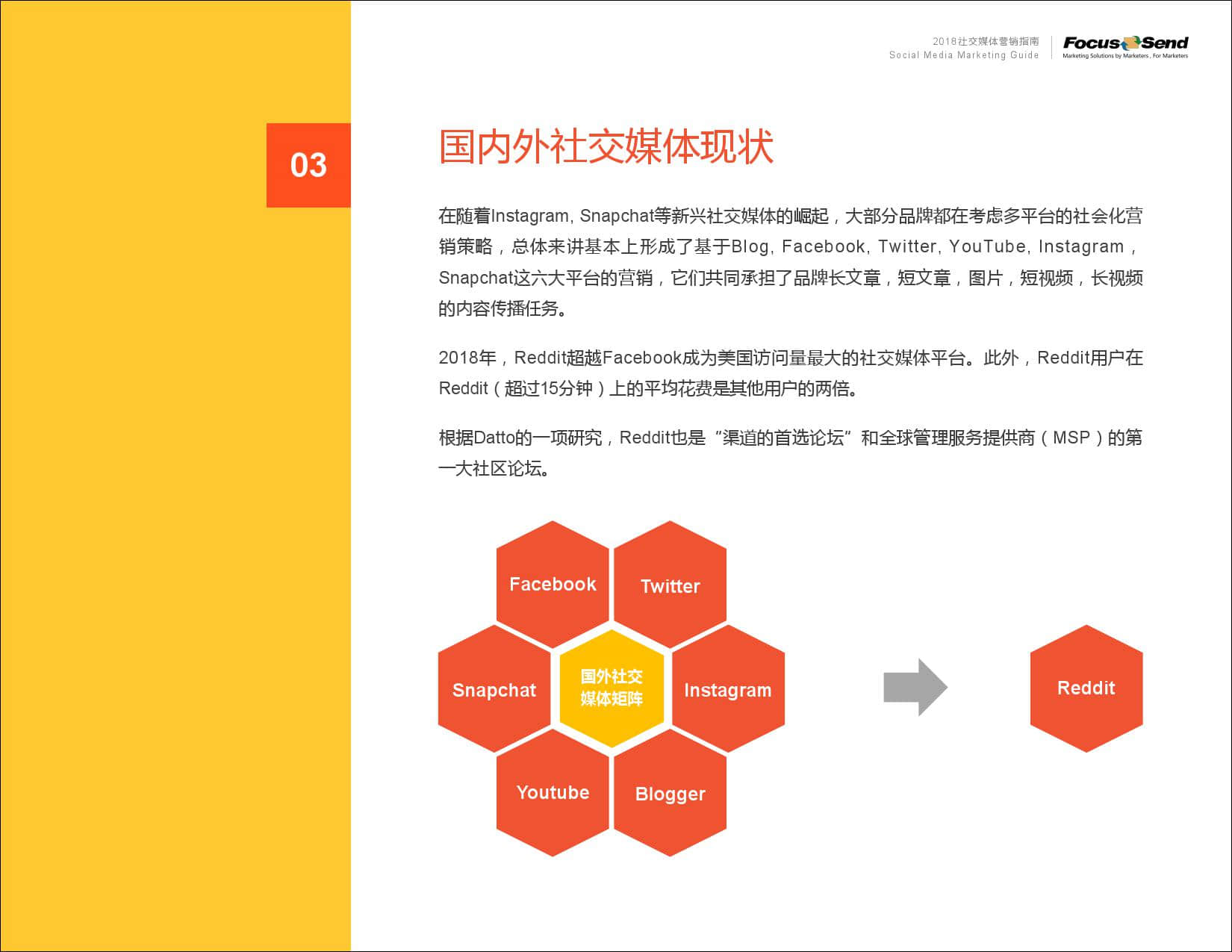 Focussend：2019社交媒体营销指南