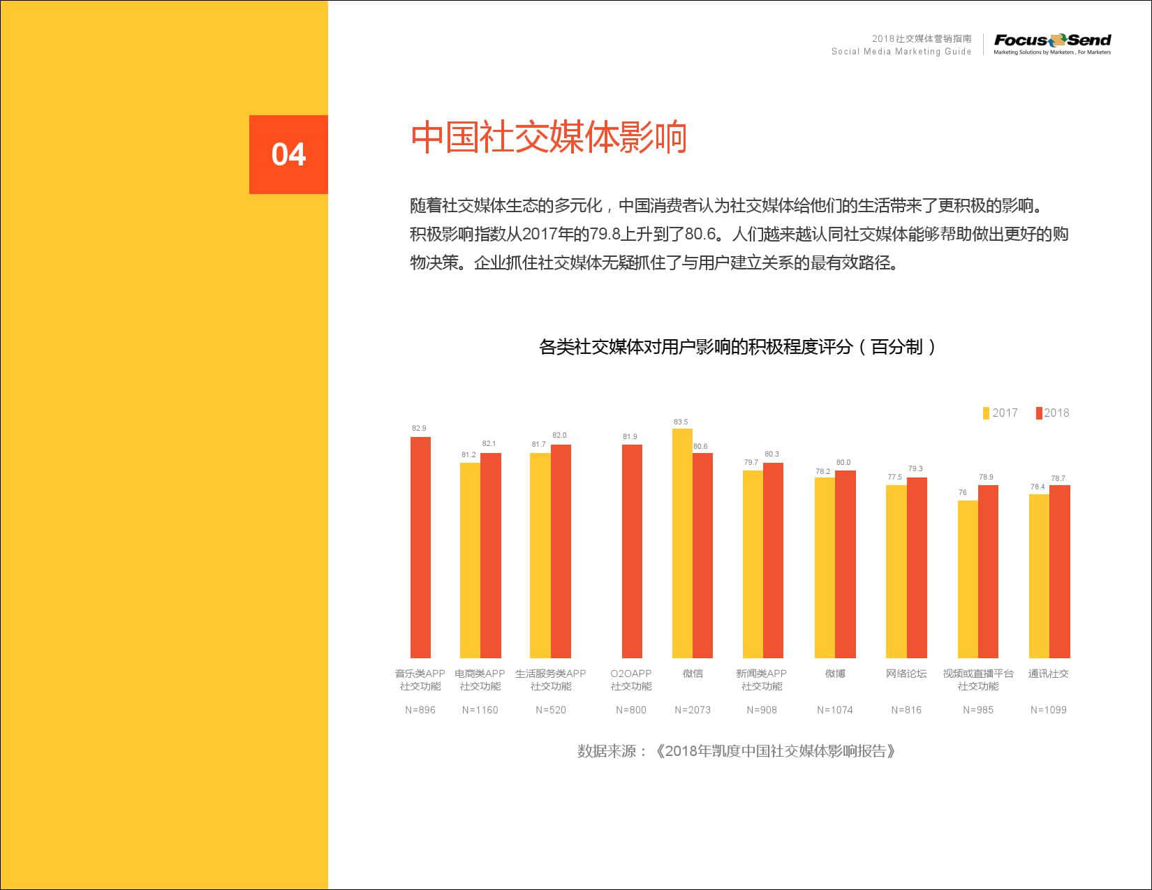 Focussend：2019社交媒体营销指南