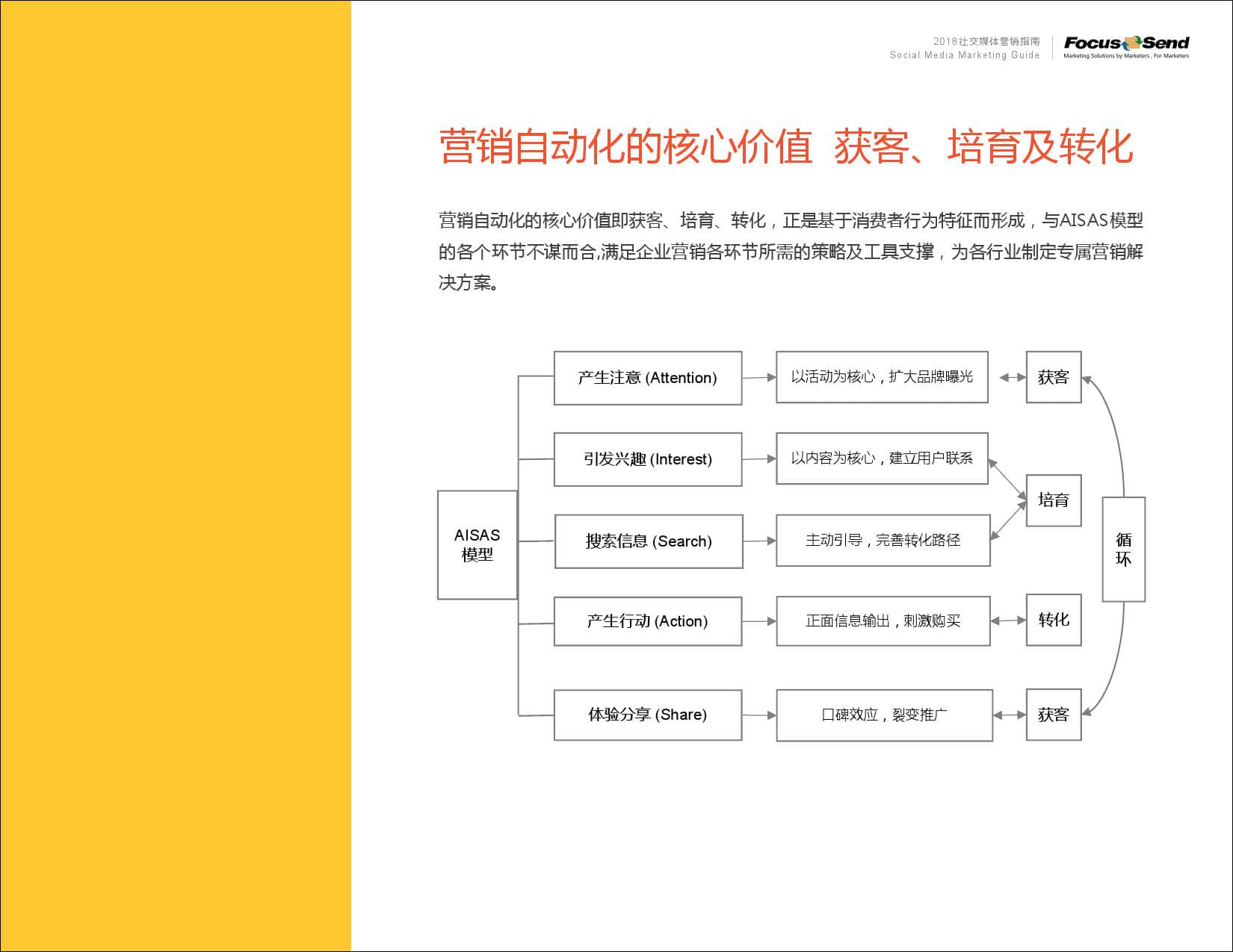 Focussend：2019社交媒体营销指南